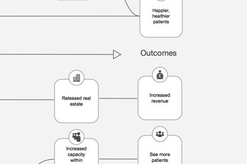 Designing for outcomes: digital innovation in healthcare