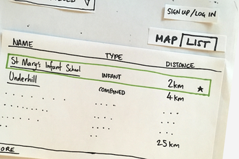 4 types of prototyping to use when creating new digital products and services