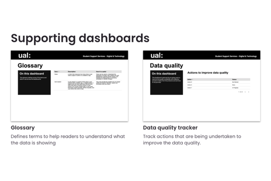 UAL Data Dashboards 2
