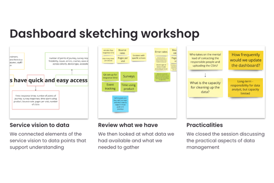 UAL Data Dashboards 1