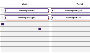 Building collaborative relationships between designers and developers