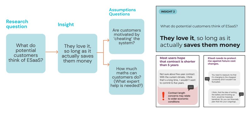 Insights analysis