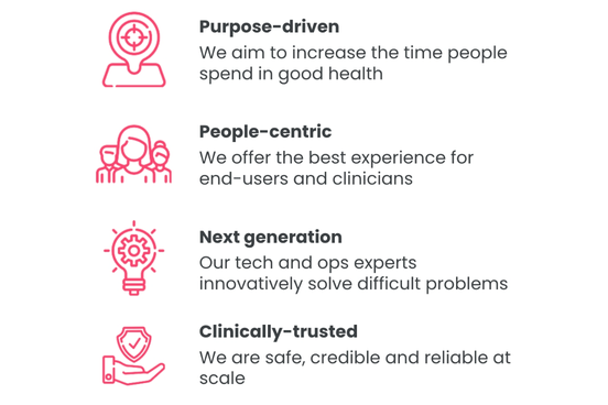 Brand attributes for B2B