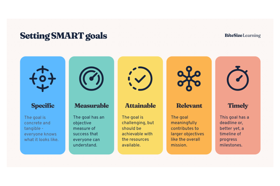 SMART goal setting 2