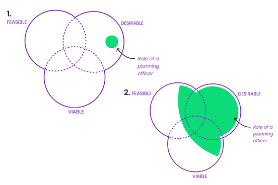 Customer Collaboration V3