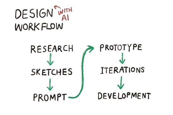 Design_With_AI