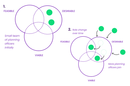 Individuals and Interactions V3