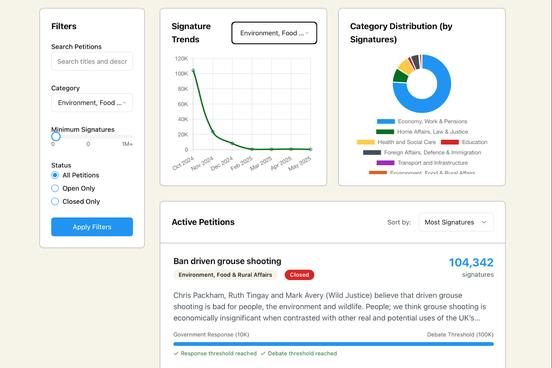 UK Petitions data dashboard