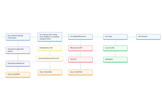 Saskia blog - workflow 2