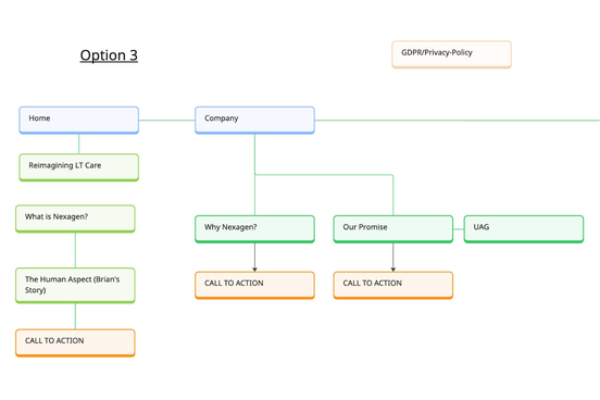 Saskia blog workflow
