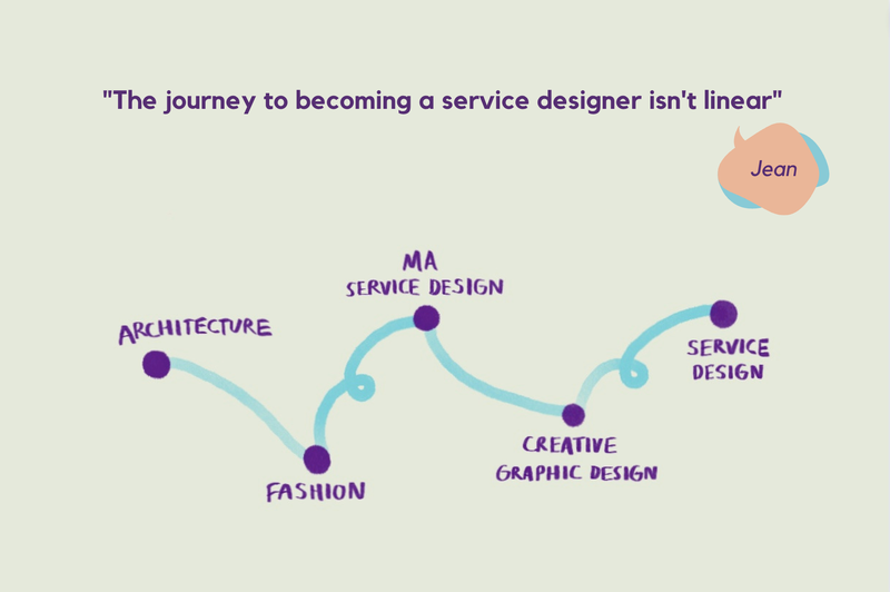 Jean followed a non-linear journey from architecture to service design