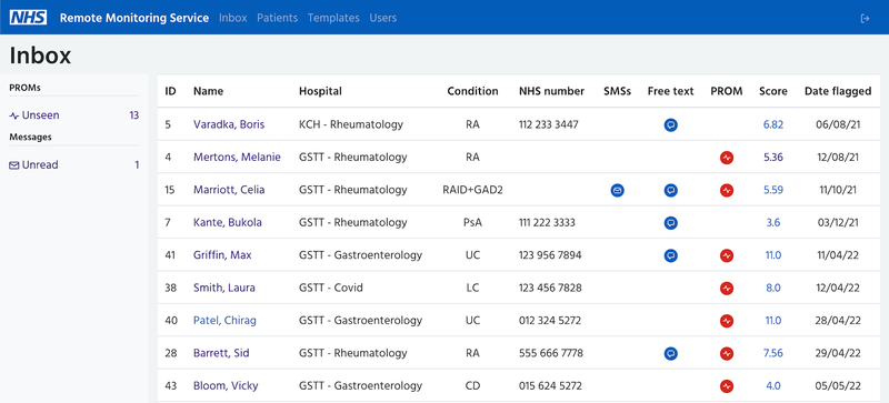 The remote monitoring dashboard shows the clinician a list of patients with their hospital, department, condition, NHS number, outstanding SMS messages or comments, flagged PROM scores and recent scores.