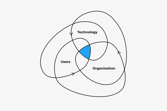 Sustain_illustration