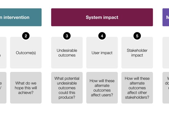 Stages of cumulative risk mapping