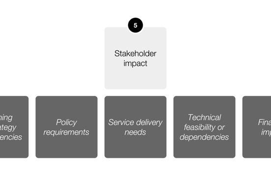 Tailor the stakeholder impact to areas that your service touches on, taking into account the of needs and requirements of those groups.