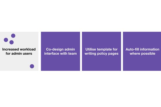 Generating mitigations to the prioritised cumulative risks.