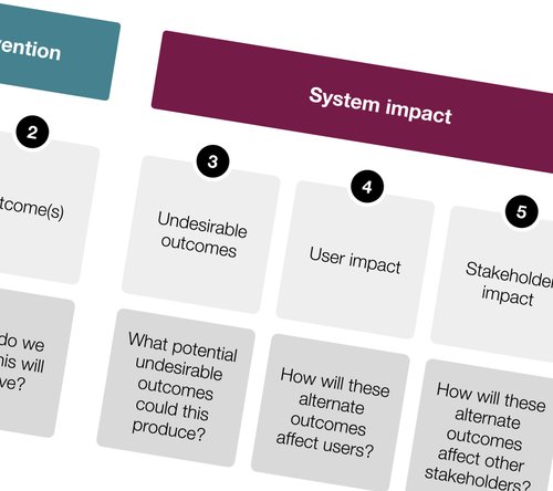 Unboxed - Blog - Exploring how making changes to a service can have a ...