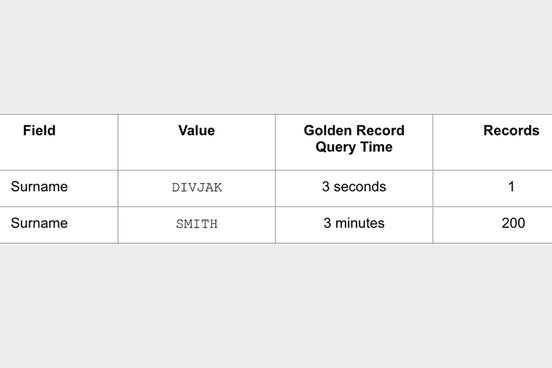 Hackney Council Citizen Index Performance Testing