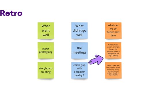 retrospective of work experience week