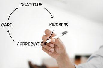 Gratitude